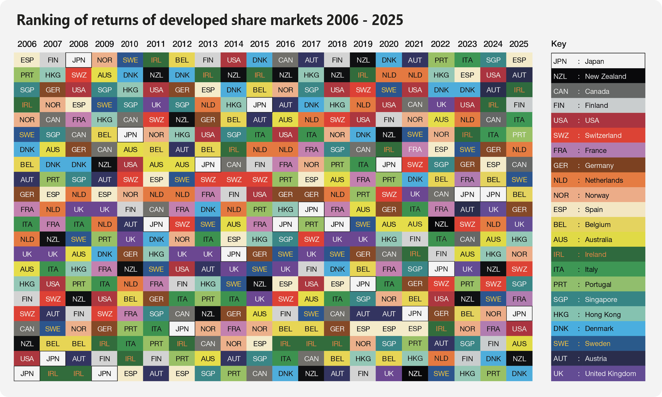 2026.Q1 Economic Commentary Table 2