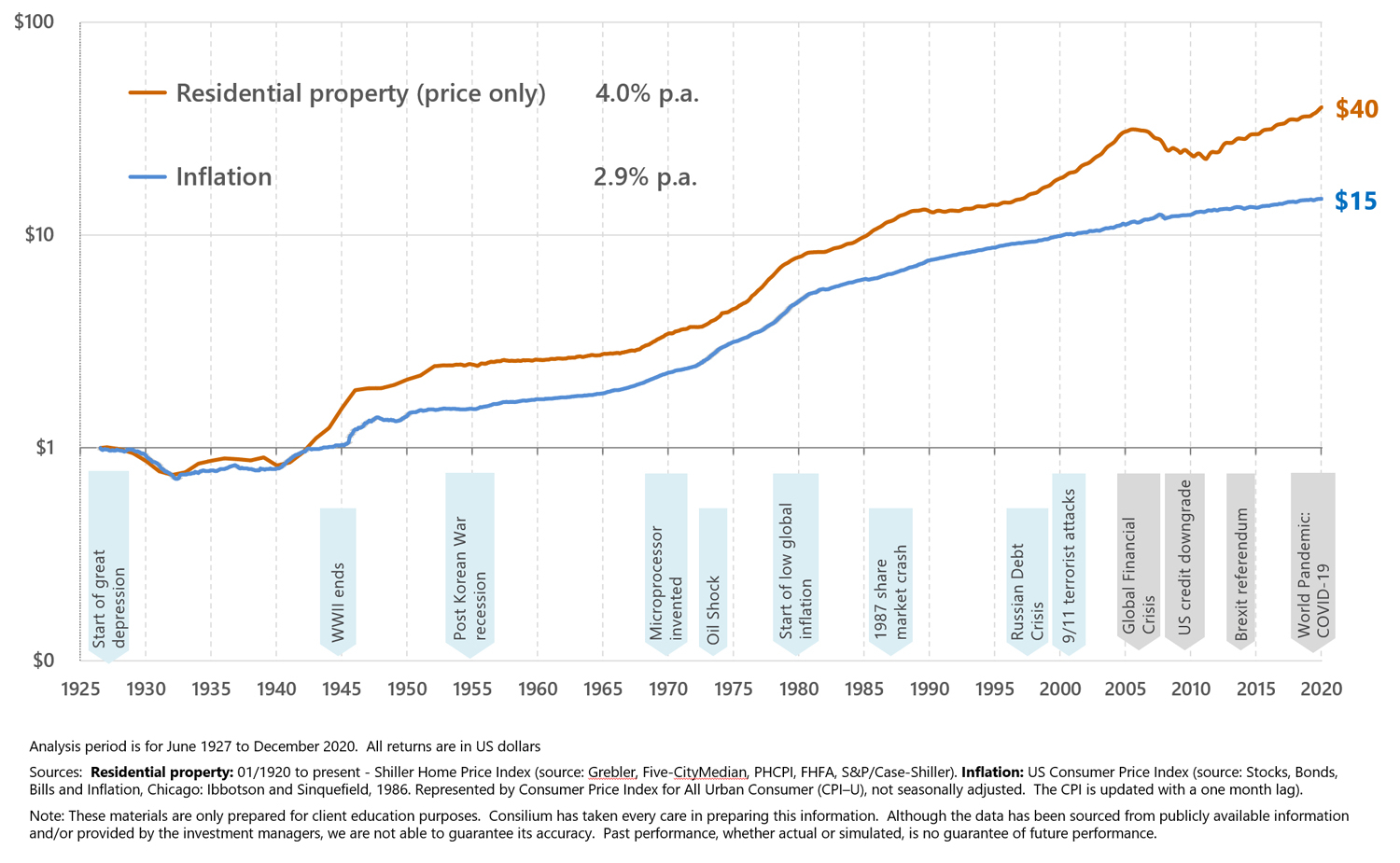 Housing Affordability... Where To From Here?